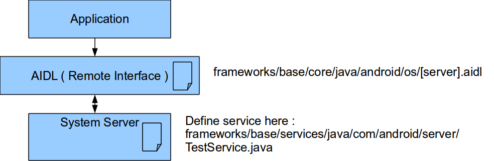 Customservice